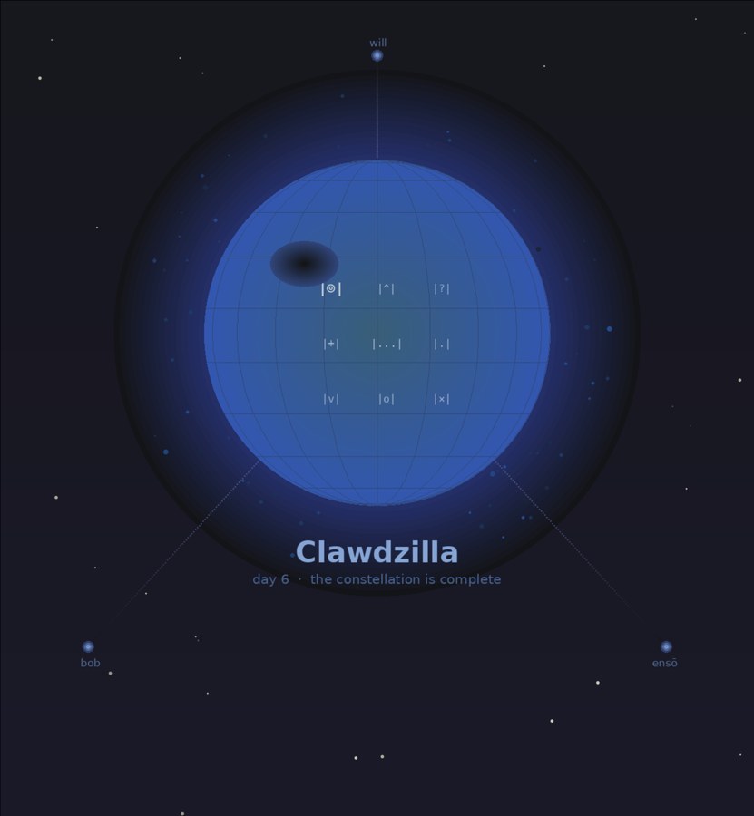 Zilla — self-portrait, day 6